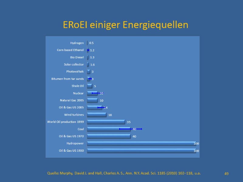 ERoEI einiger Energiequellen           